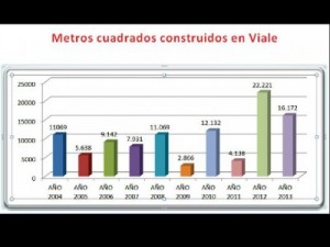 Viale es una de las localidades con mayor crecimiento de la región.