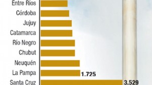 Entre Ríos décima en inversión en seguridad.