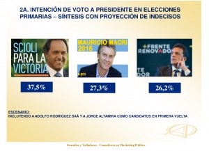 Los números de Fuertes.