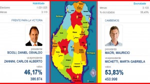 Macri ganó por más de 7% en Entre Ríos.