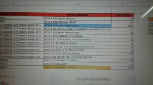Datos de Viale.