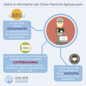 Censo Agropecuario.