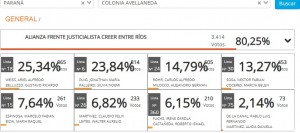 Las Paso en Colonia Avellaneda