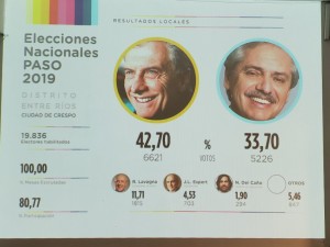 Resultados.