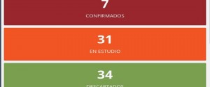 Son 7 los casos de Coronavirus en Entre Ríos