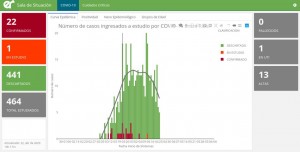 Siete días sin casos de Covid-19 en Entre Ríos