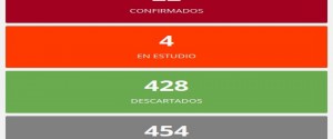 Datos.