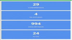 Datos.