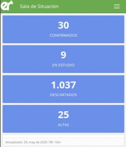 Datos.