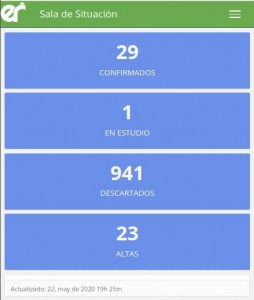 Entre Ríos sigue sin registrar casos de Covid-19
