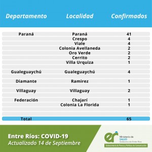 Tres nuevos casos en Cerrito