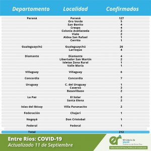 Un nuevo caso de Covid-19 en Cerrito