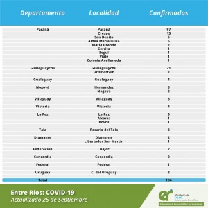 Nuevo caso de Covid en Cerrito