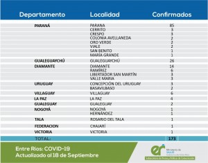 Se registraron 3 nuevos casos de Covid-19