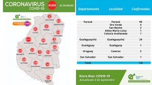 Nuevos casos de Covid en la provincia