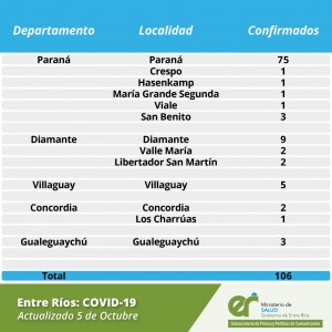 Datos epidemiológicos.