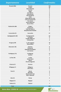 Datos epidemiológicos.