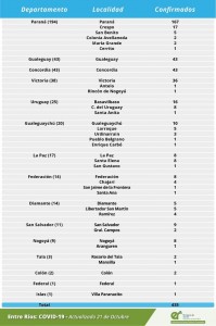 Datos epidemiológicos.