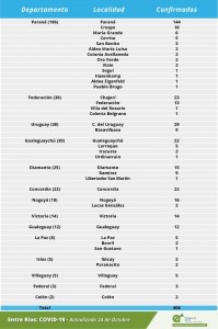 Datos epidemiológicos.