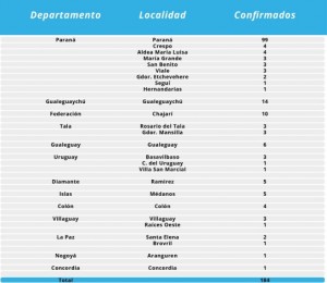 Datos epidemiológicos.