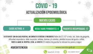 Casos de Covid en Cerrito