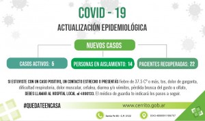 Reporte epidemiológico de Cerrito