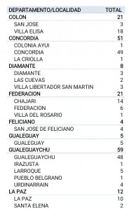 Datos epidemiológicos.