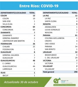 Covid-19.