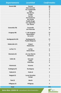 Datos epidemiológicos.