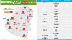 Casos de Covid este viernes