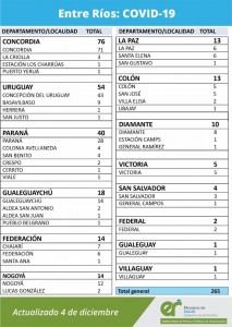 Datos epidemiológicos.