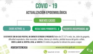 Casos de Covid en  Cerrito