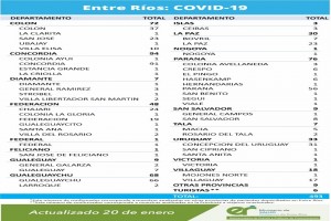 Datos epidemiológicos.