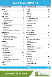 Reporte epidemiológico.