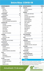 Mas de 500 casos de Covid-19 este miércoles