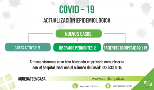 Reporte diario de Covid en Cerrito