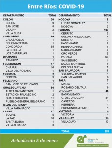 Reporte Epidemiológico de la provincia