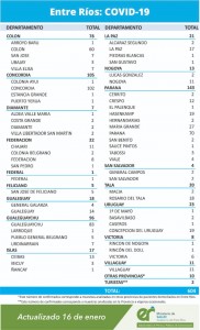 Se reportaron 604 casos de covid este sábado