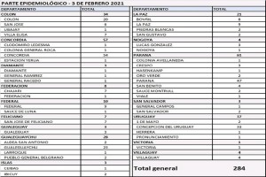 Datos epidemiológicos.