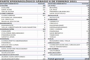 Datos epidemiológicos.