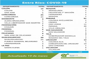 Datos epidemiológicos.