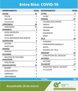 Datos epidemiológicos.