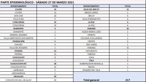 Reporte epidemiológico.