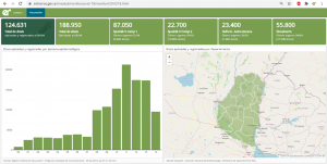 Para conocer datos de la vacunación.