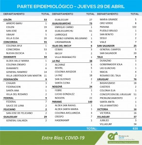 Datos de covid este jueves en la provincia