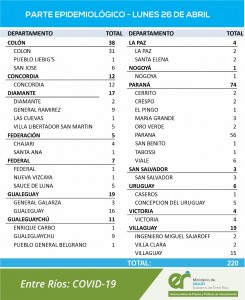 Datos epidemiológicos.