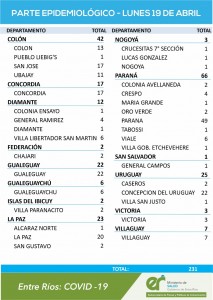 Se conocieron los registros de covid de este domingo y lunes