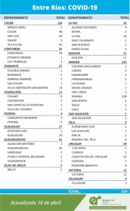 Reporte Epidemiológico de la provincia