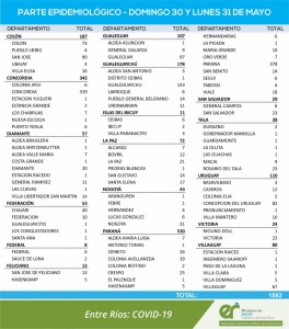 1887 nuevos casos de covid entre domingo y lunes