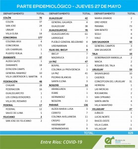 Nuevos casos de covid en Entre Ríos